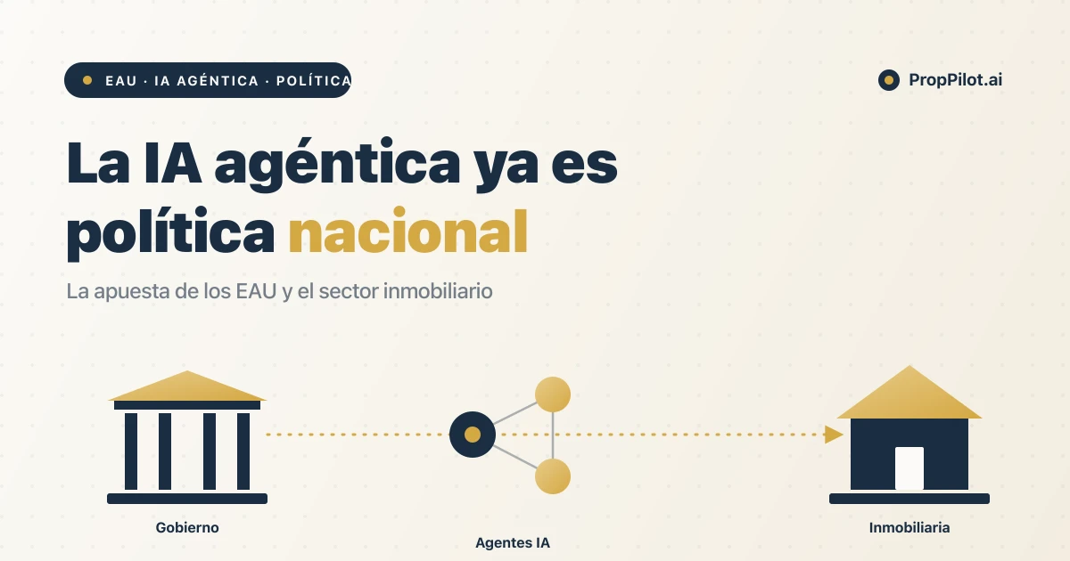 Los EAU convierten la IA agéntica en política nacional: una oportunidad para el sector inmobiliario